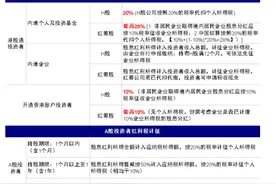 外资增配！港股强势能否延续？图片