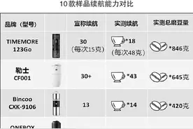 消保委测评10款便携咖啡杯 PUNKHOO续航能力未达宣称图片