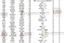 2023胡润U30中国创业先锋榜发布  189位青年才俊中长沙有一位图片