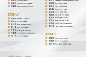 2025中国U20亚洲杯中国队出征名单公布 山东泰山7人入选图片