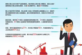烟台重点项目配齐“大管家”图片