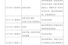 @青岛初三考生家长，5月10日8点起，高中自招开始报名图片