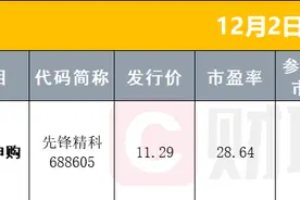 早报上交所召开座谈会，事关市值管理、提质增效；最高271%！美国拟对东南亚四国光伏产品征收反倾销税图片