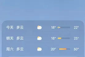 天气情报站|凉爽天气即将告别！日照气温周末将回升至30℃以上图片