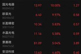 抢跑苹果！Meta发大招，A股概念股狂飙图片