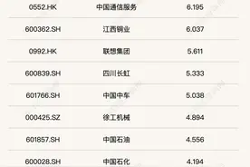 每经品牌100指数稳守800点，央企能源价值凸显图片