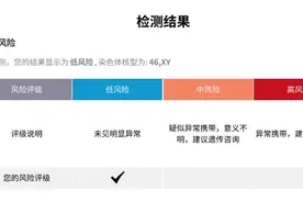 我区启动免费外周血染色体核型分析项目图片