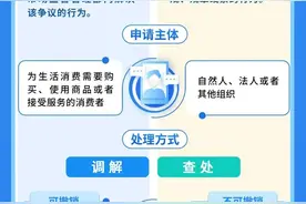 一图读懂！“投诉”“举报”有何区别？市场监管部门该如何处理投诉举报图片