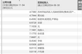 市值低于5亿元“红线”，*ST美讯、*ST博信拉响退市警报图片