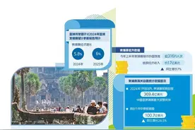 柬埔寨经济保持快速增长图片