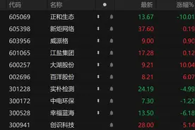 竞价看龙头：正和生态触及跌停图片