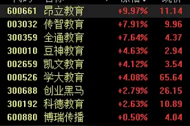 暑期招生旺季来临，教育板块异动，头部机构营收有望修复图片