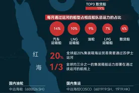 解数｜红海“停运”冲击波图片