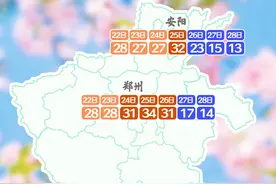 初夏体验卡来了！河南多地将迎今年首个30℃+图片