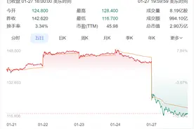 黄仁勋，身家一夜缩水1500亿元！“史诗级”暴跌后，英伟达回应！DeepSeek：受到大规模恶意攻击，限制注册图片