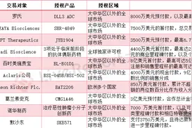 行业风口丨创新药年初“出海”潮起、重磅支持政策密集发布，这一细分方向被多家机构看好图片