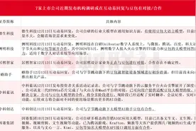 字节跳动AI助手豆包火了 天娱数科10天6板 7家上市公司互动平台等回应相关合作情况图片
