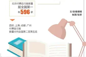 教育周刊｜“付费自习室”悄然走红 花钱上自习，你愿意吗？图片
