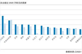 【揭秘国际公共采购主体】提供紧急医疗援助 关注亚太企业潜力图片