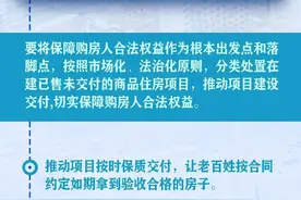 事关保交房，有哪些配套政策？多部门回应→图片