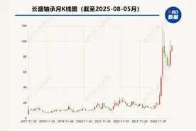 牛股长盛轴承实控人一致行动人和副董事长拟询价转让2.65%股份 年内公司股价累涨191%图片