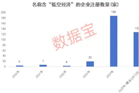 万亿赛道迎“空”而上，低空经济蓄势待飞图片