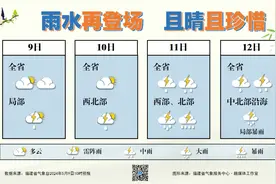 警惕！福建又要下雨！福州即将大升温！图片
