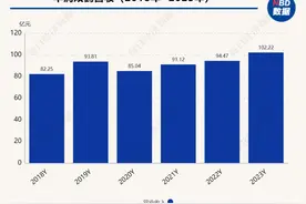 华润双鹤2023年收入首破百亿 儿科用药连续四年下滑后购入避孕药龙头图片