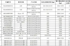 买新能源汽车这些车型，减免购置税→图片
