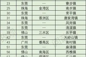 中山12镇入选全国镇域经济500强，最强排名第17图片