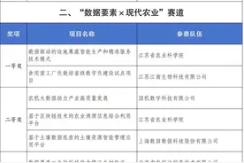从会种地到“慧种地”，现代农业赛道“苏”写“粤”动能图片