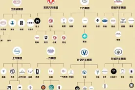 汽车品牌分分合合，“多子多福”还是“优生优育”？图片