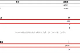 咳嗽注意！传染性极强！图片