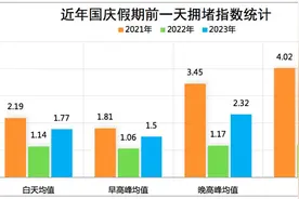 【聚焦国庆路况】成都晚高峰提前至今天15时 国庆假期易发生事故路段提前看图片