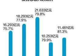 背靠深圳国资委 深业物业“四战”港交所图片