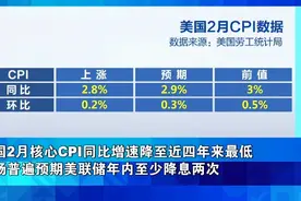 金价，油价，涨！图片