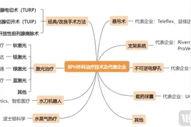 千亿“男”言之隐市场，谁将成为下个治疗“金标准”？图片