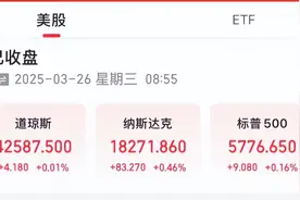 美股三大指数小幅收涨 欧洲股市全线走高图片