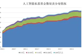 【深度】量化大厂抢人，AI炒股真的会实现吗？图片