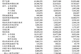 重磅！工行、农行、建行、中行、交行、邮储银行六大行，已全部公布！图片