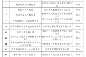 2024年度湖南省科技企业孵化器和众创空间名单公布 详细名单请戳→图片