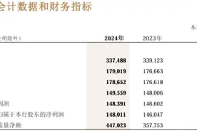 超500亿元！招商银行重磅！图片