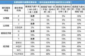 旅客注意！明日起，国航调整国内客票退改手续费标准图片