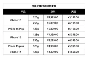 多款iPhone优惠价下破6000元！20日起买手机有补贴图片