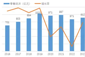 行业 • 观察｜2023—2024年中国图书零售市场发展报告与趋势展望图片