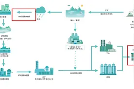 深汕水务公司正式接管排水管网运维图片