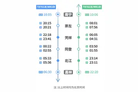 中越国际旅客列车今起恢复开行图片