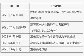北京市2025年高考第一次外语（非英语）听力考试成绩查询通道开启图片