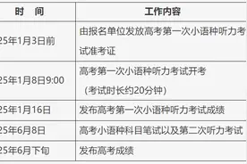 北京市2025年高考第一次外语（非英语）听力考试成绩查询通道开启图片