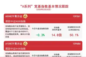 A500ETF易方达(159361)交投活跃，年内换手率居深市同类产品第一图片